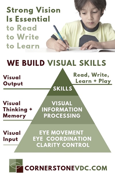 Vision Therapy is key to reading, writing, and learning